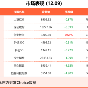 12月9日东方财富财经晚报（附新闻联播）