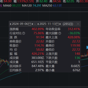 603822，下个交易日将被ST！此前股价14个月暴涨超400%