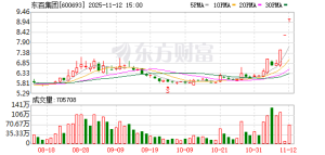 3连板牛股 利空传来！第一大股东减持！