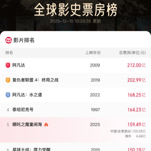 未播先火！《阿凡达3》带火影视院线 龙头股已3连板