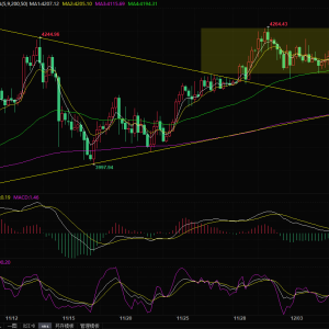 金价守在4200美元上方，市场屏息以待美联储决议“鹰鸽”定调 ...