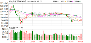 重磅！房地产突传房贷贴息消息！万科直线涨停！