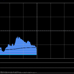 A股午评：三大指数下跌创指跌1.23%，海南板块强势摩尔线程创新高！超3800股下跌，成交 ...