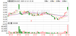 机构调研丨火箭+卫星+太阳翼+机器人+军品 公司多款产品为独家供应 正积极开拓机器人领 ...