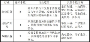 福建板块仍是涨停热点所在！地产链2只个股被主力资金抢筹——道达涨停复盘 ...