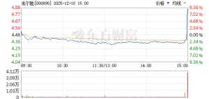 法尔胜3分钟暴拉10% 投资者懵圈！铝电池新突破 低估值概念股出炉 ...