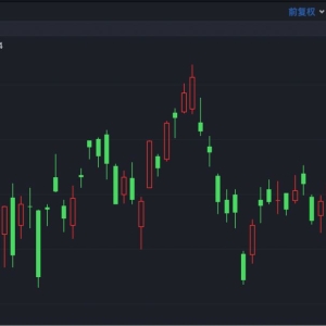 港股速报 | 多个板块强势反弹 恒指小幅收高 港股迎来喘息机会 ...