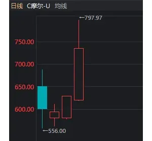 688元→797.97元，“山顶资本”都解套了！今天，谁在爆拉摩尔线程？ ...