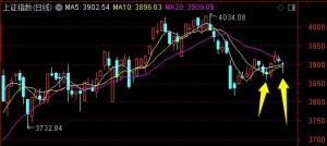 茅台回归指导价！今天达哥想吐下槽——道达投资手记