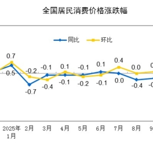 物价水平进一步企稳：CPI同比涨幅扩大 核心CPI继续上涨
