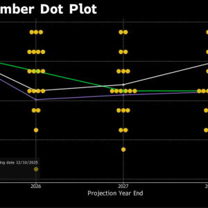 鲍威尔任内最后一次降息？深挖美联储决议：“沉默的反对票”更多了！ ...