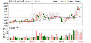 机构调研丨商业航天+国产芯片+传感器+军工 这家公司与中科宇航、蓝箭航天等均有合作 ...