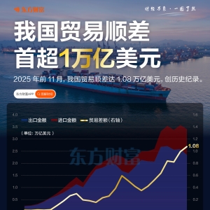 暴增25%！集成电路出口暴增 我国贸易顺差首超1万亿