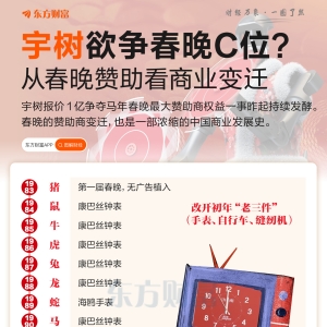 宇树豪掷1亿争马年春晚C位？从春晚赞助商之变看中国商业发展史 ...