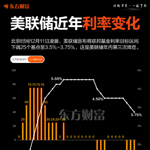 年内已降息75基点！一图梳理美联储近年利率变化