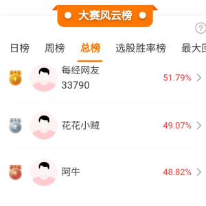 可控核聚变、商业航天逆势大涨，大盘为何高开低走？