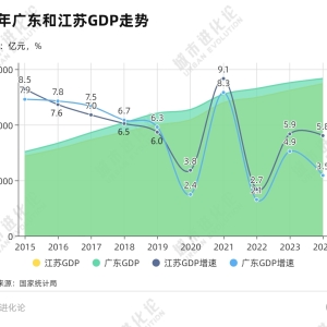 喊出“GDP倍增”，经济第一省打响守位战