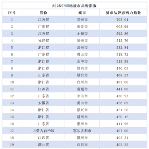 城市24小时 | 官宣，又一个14万亿大省来了