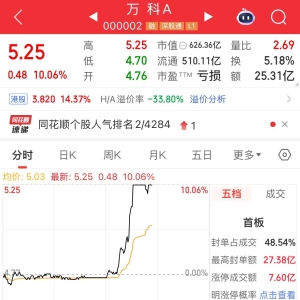 万科，涨停！债券集体大涨