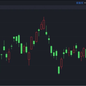 港股速报 | 港股早盘恒指微涨 宝济药业上市首日股价翻倍