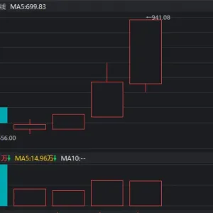 941.08元！今天的“摩王”，连“易中天”见了也要避让三分