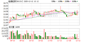 001331，机器人公司入主！