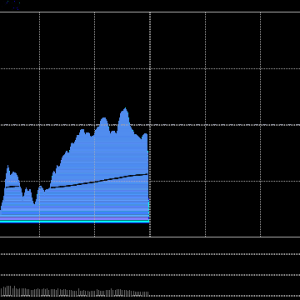 A股收评：三大指数集体收红，沪指涨0.41%创指涨0.97%，可控核聚变持续走强！近2700股 ...