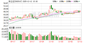 机构调研丨储能+HVDC+液冷 这家公司与字节、阿里等稳定合作 已构建完备数据中心核心产 ...