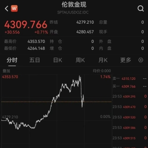 金价，爆了！白银，跳水