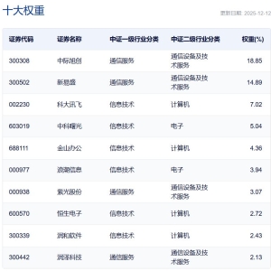 公募基金锚定业绩基准后：如何应对投资“被动化”和指数“拟合难”等新挑战？ ...