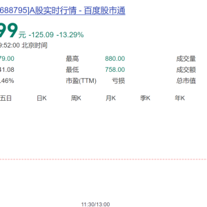 摩尔线程跌超13%！昨日发布紧急公告