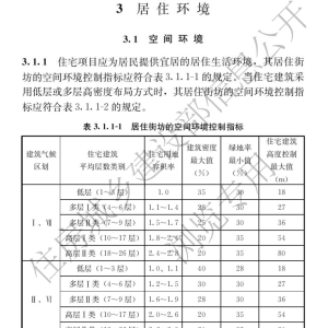 80米住宅“限高令”密集出台 专家：未来低密、小高层住宅将成为市场主流 ...