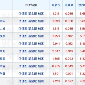 多家公募核心高管变更；公募FOF诞生首只“翻倍基”