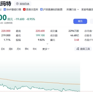 泡泡玛特，股价大跌近9%，发生了什么？