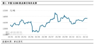 供应端压力逐步释放 棉花价格有望延续震荡上涨走势