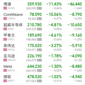 谁“引爆”了甲骨文和博通？当OpenAI从“点金石”沦为“股价毒药” ...
