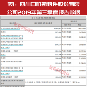 朱少醒坚守25季，18.5倍PE龙头能否引爆跨年行情？