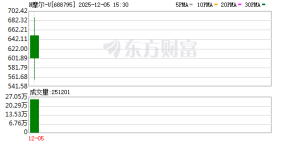 摩尔线程回应“拿75亿募投资金理财” 股价飙升引估值“泡沫”争论 ...