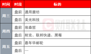 环球下周看点：三大央行决议重磅登场 非农、CPI将重塑美联储降息预期 ...