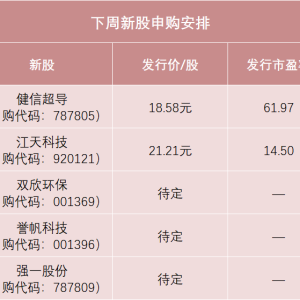 下周5只新股申购 三只龙头来了！这只中签率可能较高