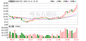 中国高科拟易主 股票“提前”涨停？