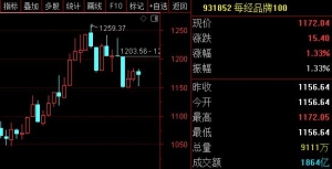 每经品牌100指数震荡“蓄力”，多只成分股周市值增长超百亿元 ...