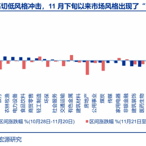 申万宏源策略：宏观环境“还原” A股向上空间受限未变