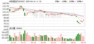 千亿市值背后的资本棋局：解码A股光模块“三剑客”发家史