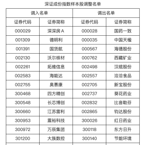 明日起 A股多个重要指数迎重大调整