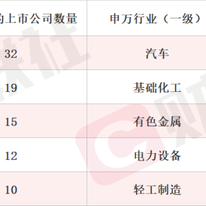 预计2026年商业航天业务营收实现较快增长 商业航天概念股20CM涨停 本周机构密集调研相 ...