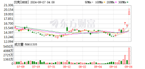 贝好家CEO徐万刚首度回应“停做自操盘”质疑：不是卖得不好所以不做开发了 轻资产模式 ...