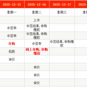 IPO周报｜本周5只新股申购 全球超导磁体龙头企业来了
