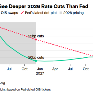 2025年最后的“超级周”：非农、CPI密集来袭 美联储明年究竟降息几次？ ...