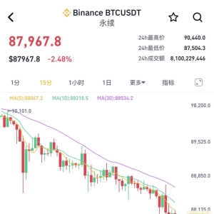 突然下跌！超11万人爆仓